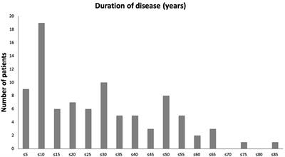 Clinical Characteristics of Patients With Chronic Stevens-Johnson Syndrome Treated at a Major Tertiary Eye Hospital Within the United Kingdom